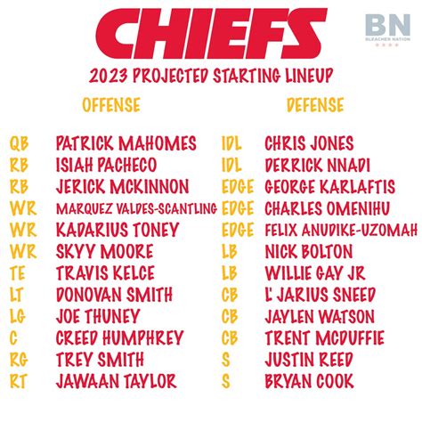 chiefs line up.